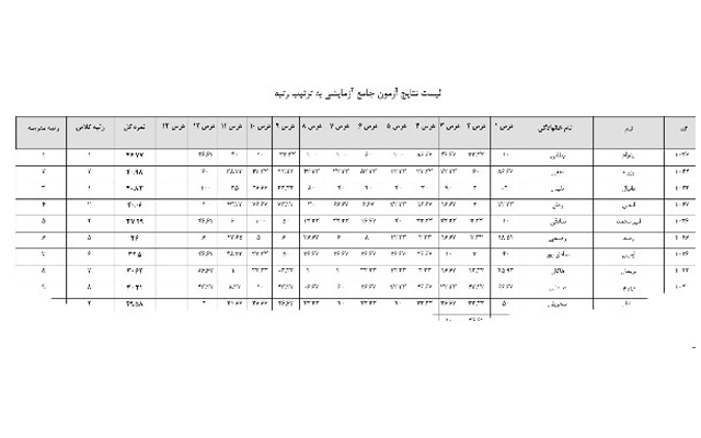 آزمون هاي آنلاين قلم چي