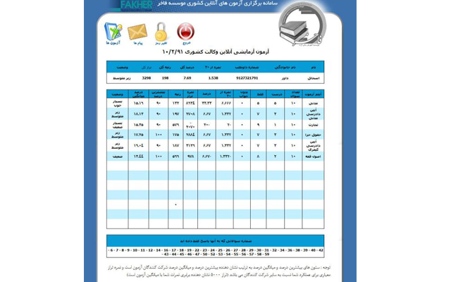 آزمون آنلاين معلم