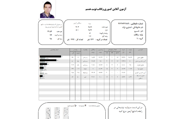 آزمون هاي آنلاين روانشناسي